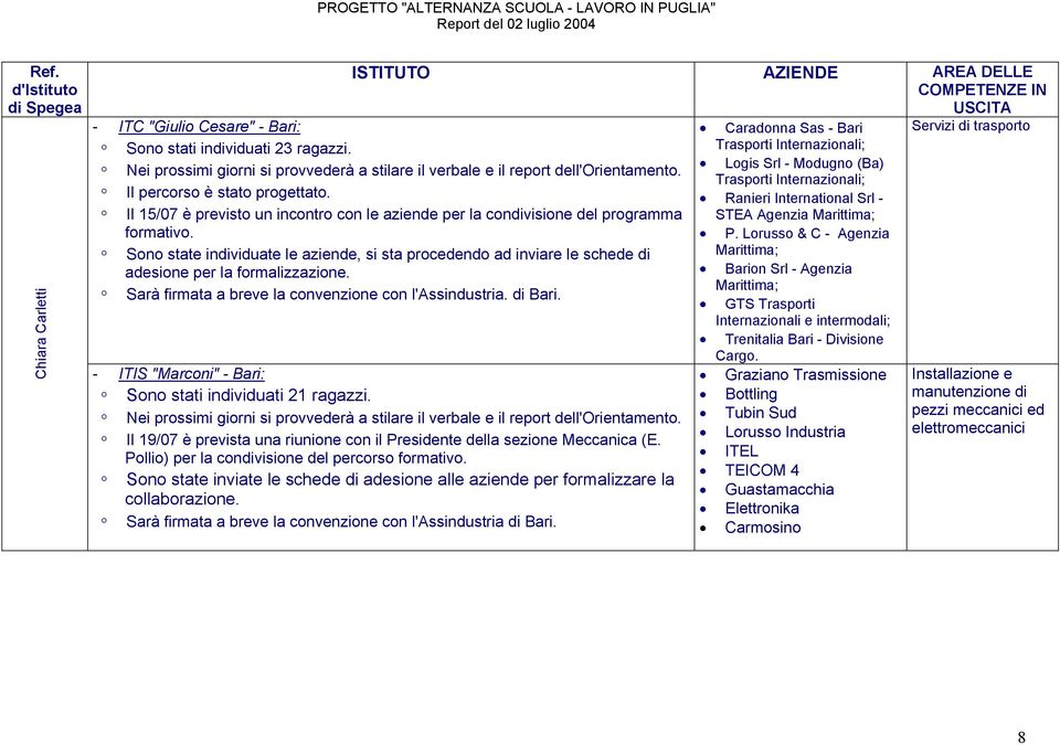 Sono state individuate le aziende, si sta procedendo ad inviare le schede di adesione per la formalizzazione. Sarà firmata a breve la convenzione con l'assindustria. di Bari.