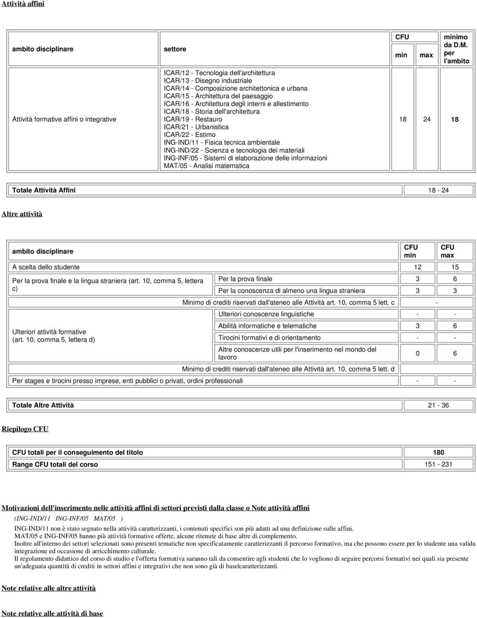 ambientale ING-IND/22 - Scienza e tecnologia dei materiali ING-INF/05 - Sistemi di elaborazione delle informazioni MA