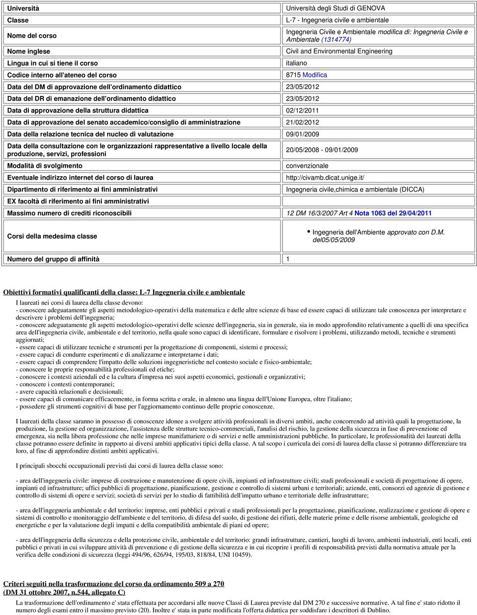 Data del DR di emanazione dell'ordinamento didattico 23/05/2012 Data di approvazione della struttura didattica 02/12/2011 Data di approvazione del senato accademico/consiglio di amistrazione