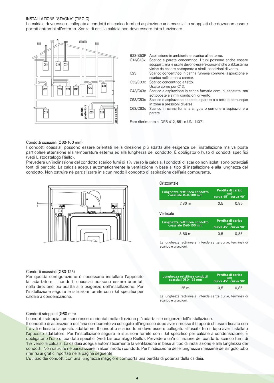 I tubi possono anche essere sdoppiati, ma le uscite devono essere concentriche o abbastanza vicine da essere sottoposte a simili condizioni di vento.