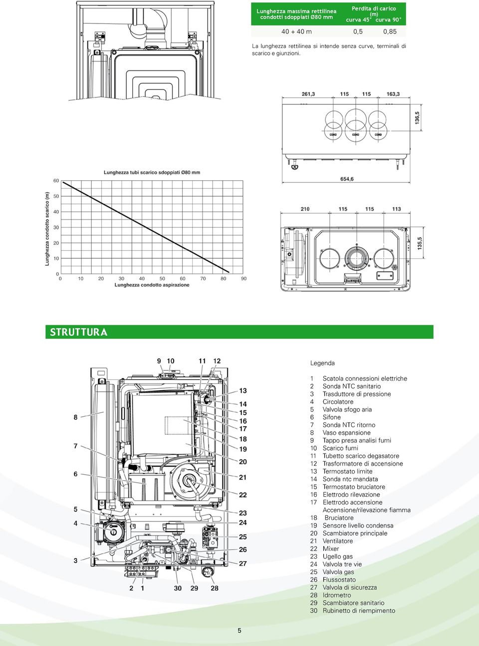 analisi fumi 10 Scarico fumi 11 Tubetto scarico degasatore 12 Trasformatore di accensione 13 Termostato limite 14 Sonda ntc mandata 15 Termostato bruciatore 16 Elettrodo rilevazione 17 Elettrodo