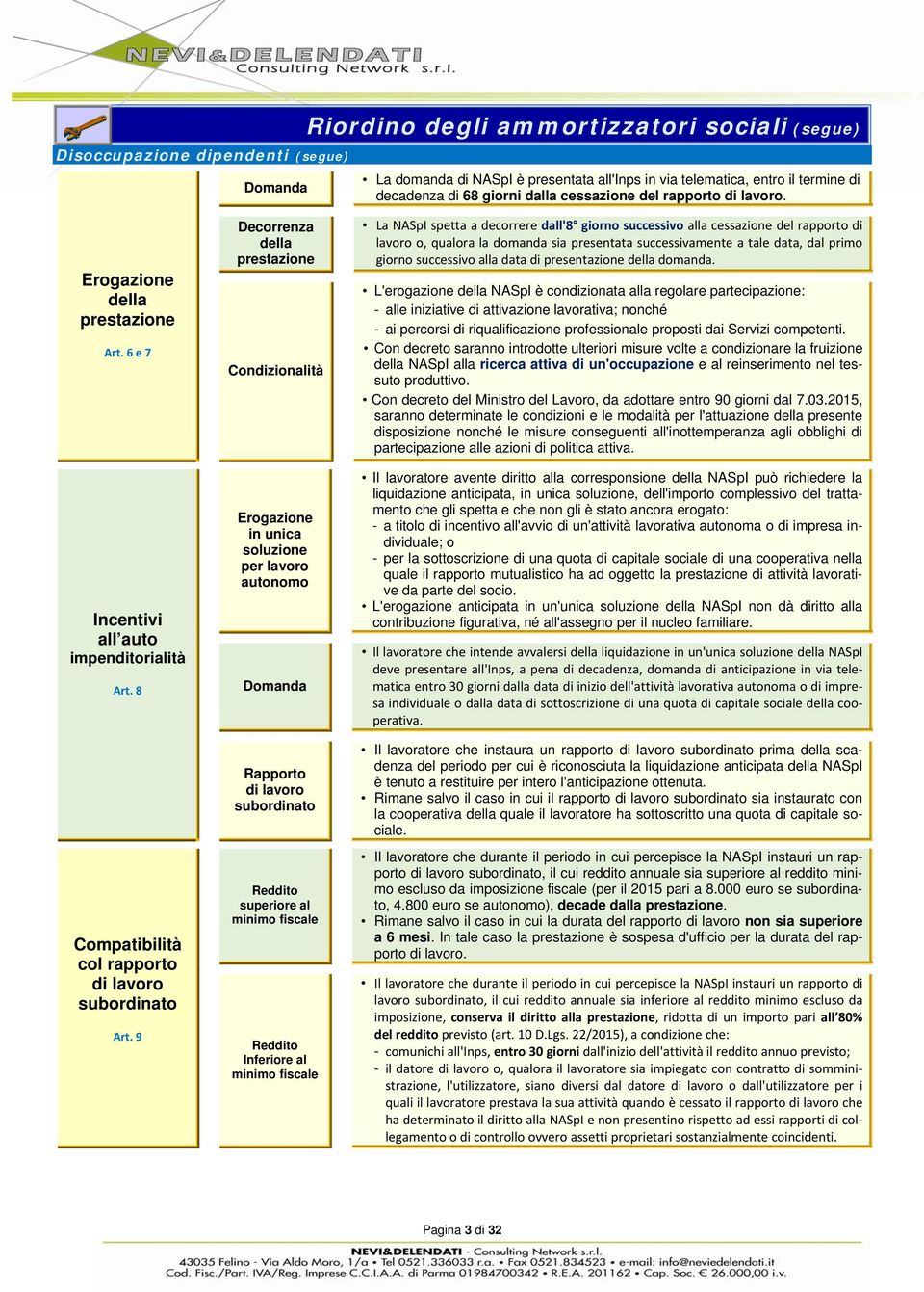 9 Decorrenza della prestazione Condizionalità Erogazione in unica soluzione per lavoro autonomo Domanda Rapporto di lavoro subordinato Reddito superiore al minimo fiscale Reddito Inferiore al minimo