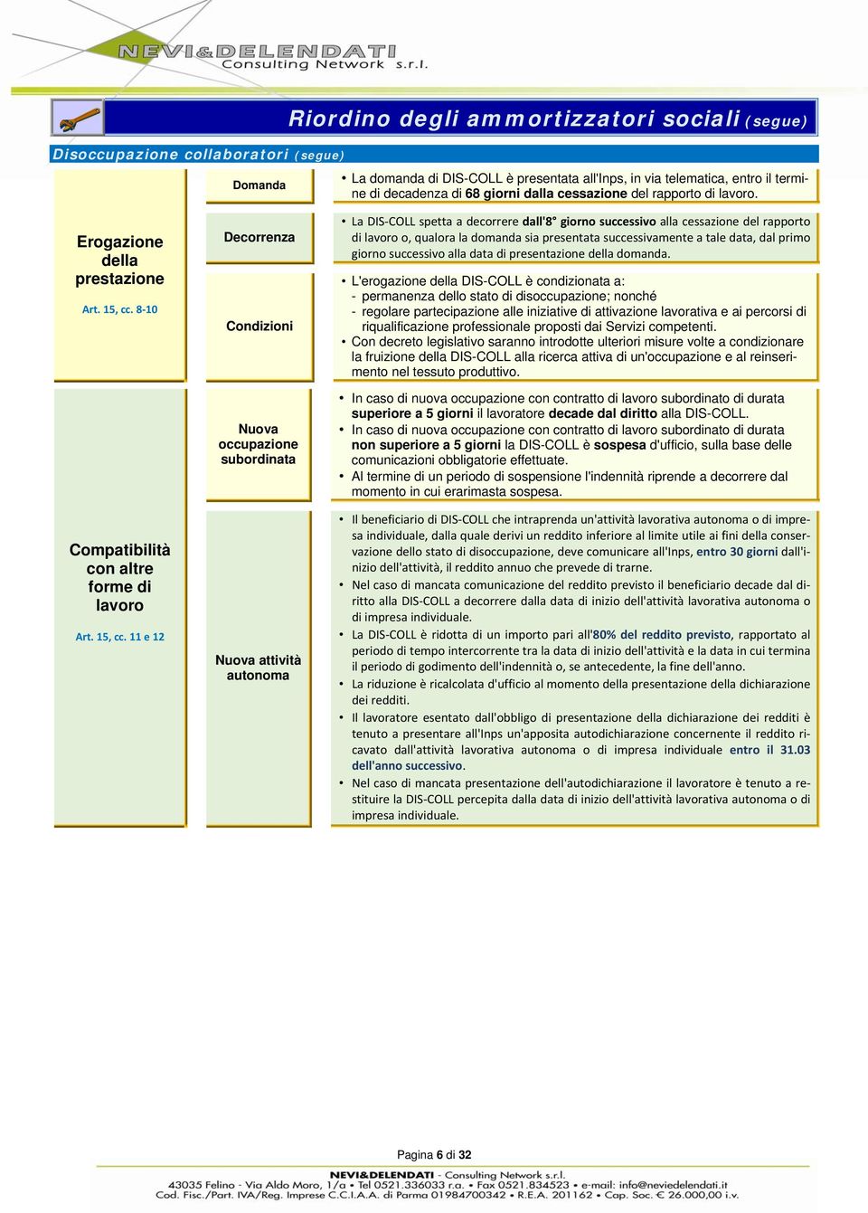 8 10 Compatibilità con altre forme di lavoro Art. 15, cc.