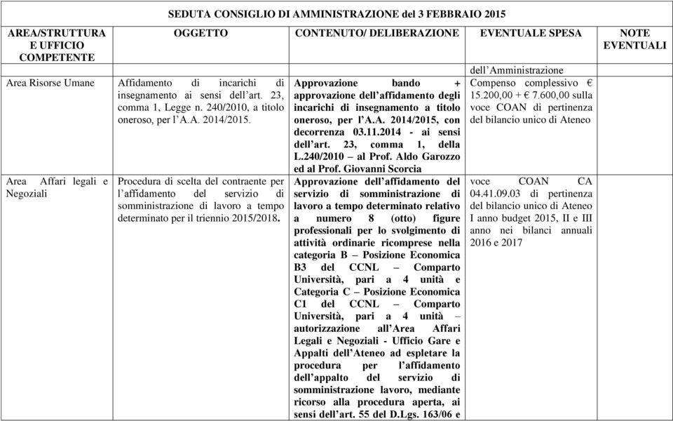 Approvazione bando + approvazione dell affidamento degli incarichi di insegnamento a titolo oneroso, per l A.A. 2014/2015, con decorrenza 03.11.2014 - ai sensi dell art. 23, comma 1, della L.