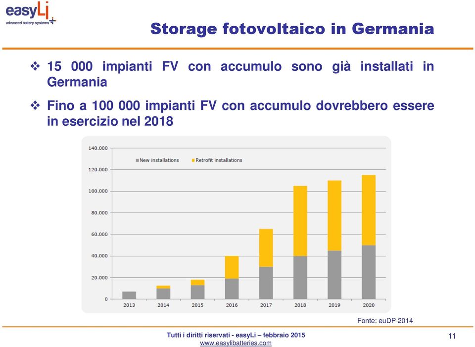 Fino a 100 000 impianti FV con accumulo