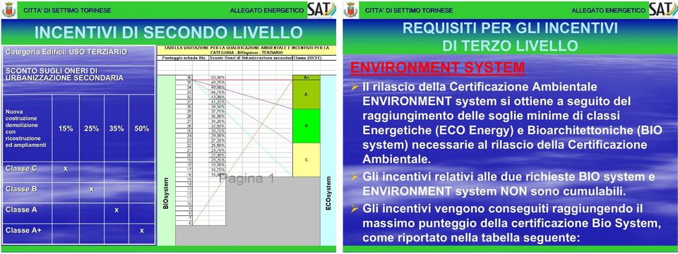 raggiungimento delle soglie minime di classi Energetiche (ECO Energy) e Bioarchitettoniche (BIO system) necessarie al rilascio della Ambientale.