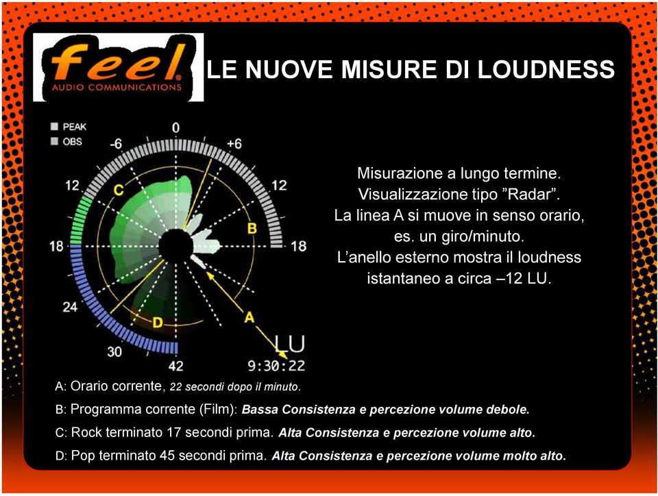 B: Programma corrente (Film): Bassa Consistenza e percezione volume debole.