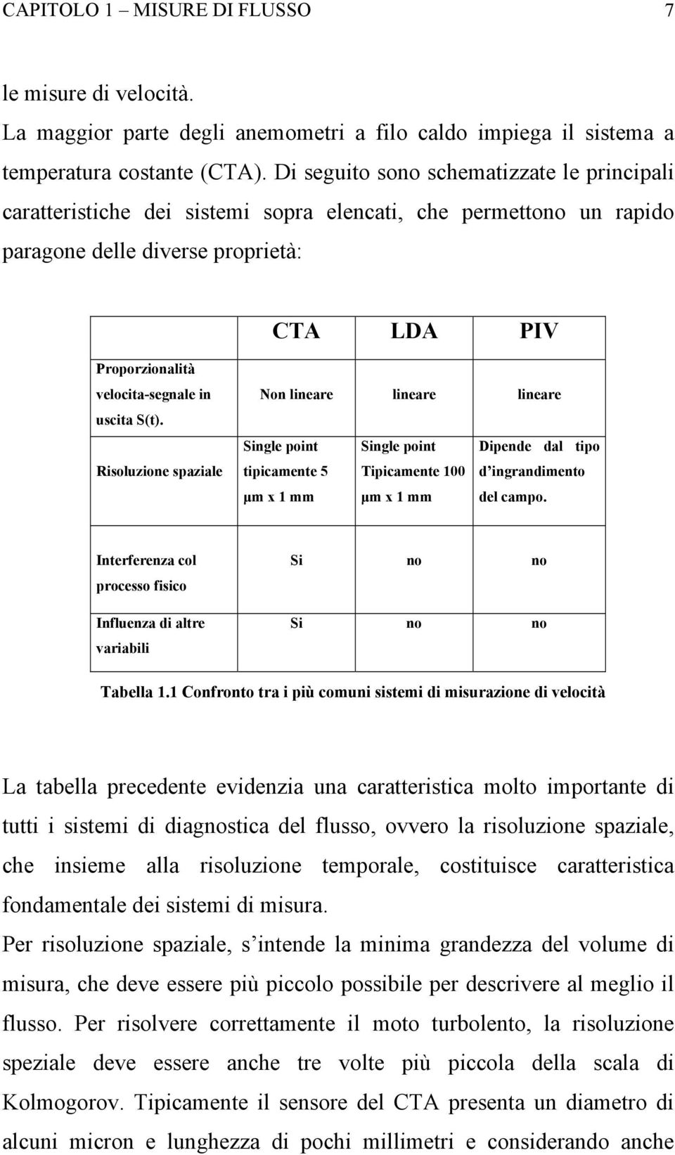 uscita S(t). Risoluzione spaziale Non lineare lineare lineare Single point Single point Dipende dal tipo tipicamente 5 Tipicamente 100 d ingrandimento µm x 1 mm µm x 1 mm del campo.