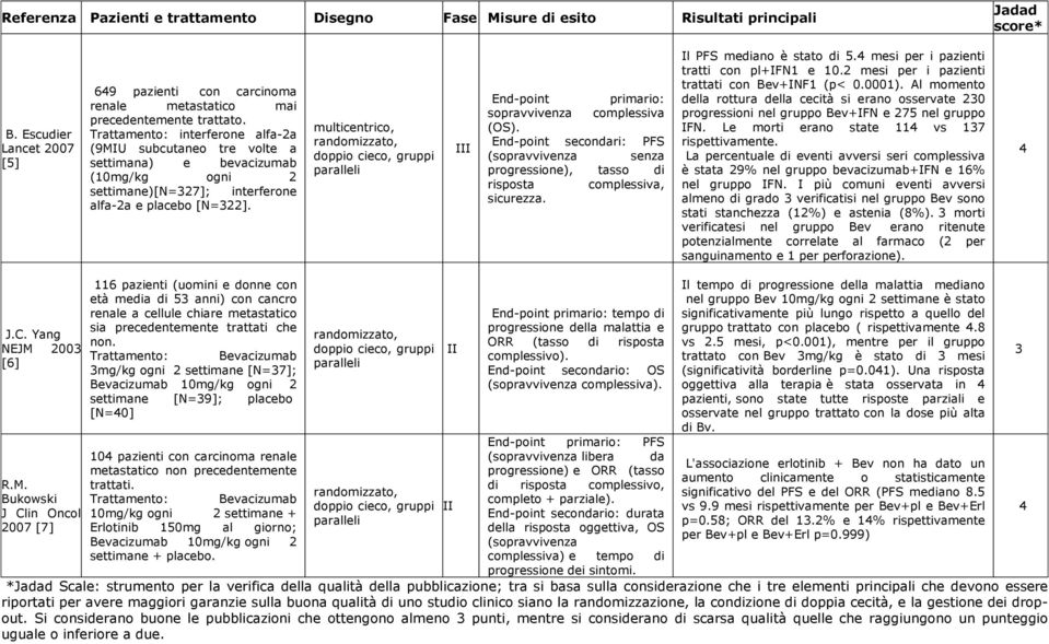 multicentrico, randomizzato, doppio cieco, gruppi paralleli III End-point primario: sopravvivenza complessiva (OS).