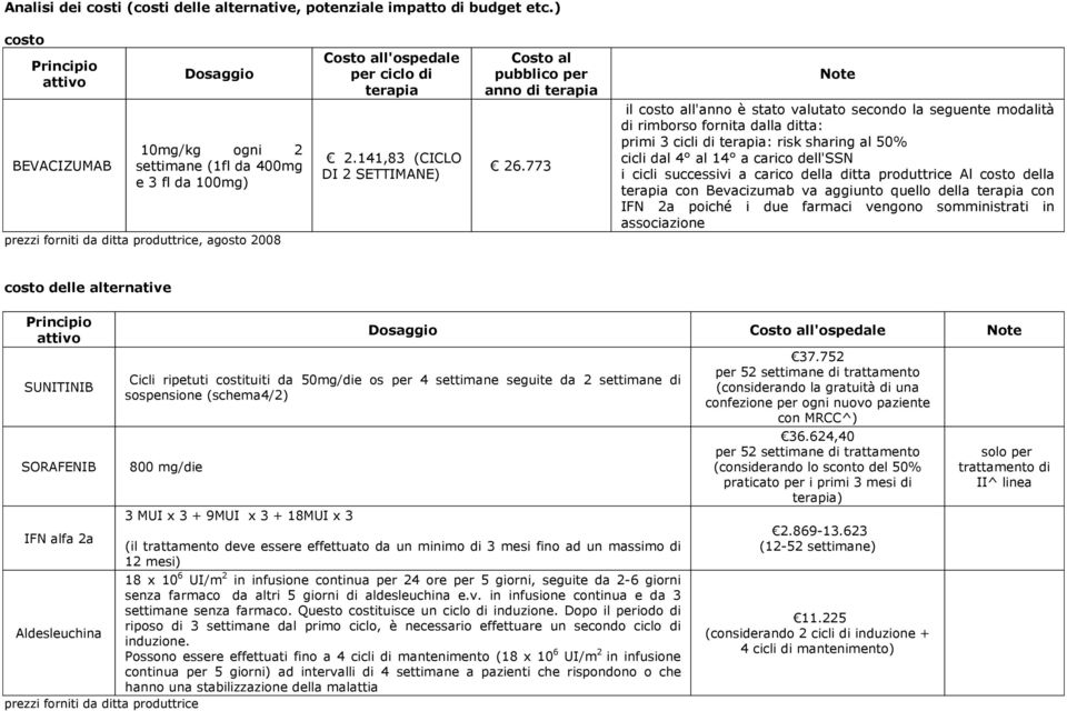 141,83 (CICLO DI 2 SETTIMANE) Costo al pubblico per anno di terapia 26.