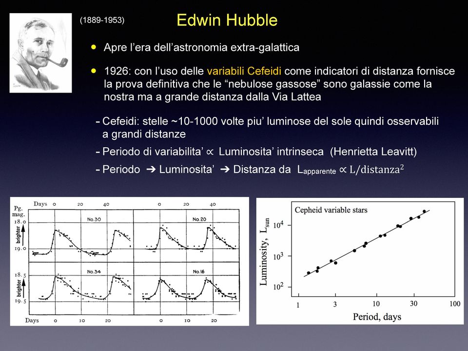 distanza dalla Via Lattea - Cefeidi: stelle ~10-1000 volte piu luminose del sole quindi osservabili a grandi distanze