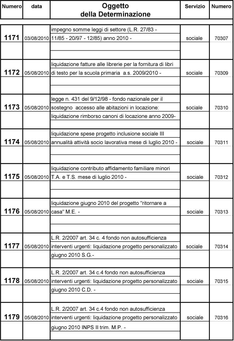 431 del 9/12/98 - fondo nazionale per il 1173 05/08/2010 sostegno accesso alle abitazioni in locazione: sociale 70310 liquidazione rimborso canoni di locazione anno 2009- liquidazione spese progetto