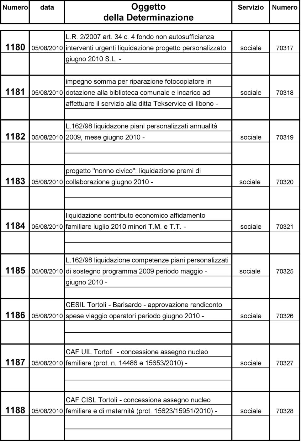 sociale 70320 liquidazione contributo economico affidamento 1184 05/08/2010 familiare luglio 2010 minori T.M. e T.T. - sociale 70321 L.