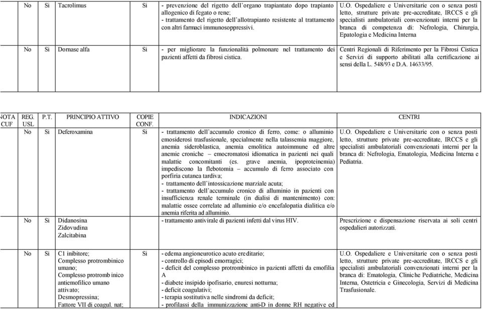 gli branca di competenza di: Nefrologia, Chirurgia, Epatologia e Medicina Interna Centri Regionali di Riferimento per la Fibrosi Cistica e Servizi di supporto abilitati alla certificazione ai sensi