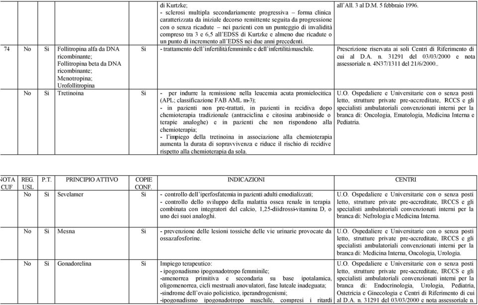 compreso tra 3 e 6,5 all EDSS di Kurtzke e almeno due ricadute o un punto di incremento all EDSS nei due anni precedenti. - trattamento dell infertilità femminile e dell infertilità maschile.