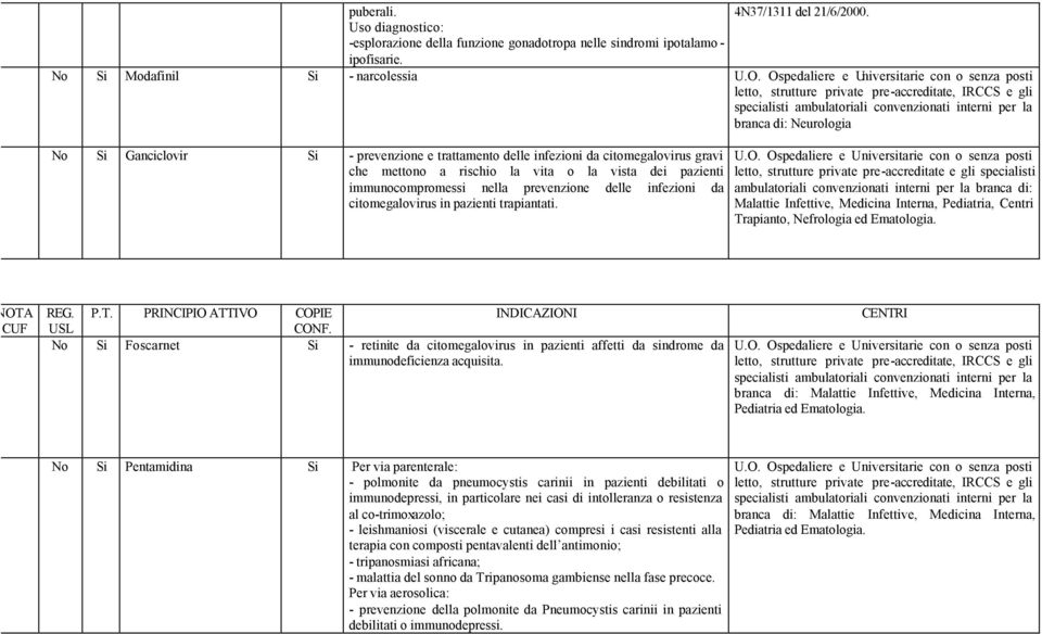 immunocompromessi nella prevenzione delle infezioni da citomegalovirus in pazienti trapiantati.