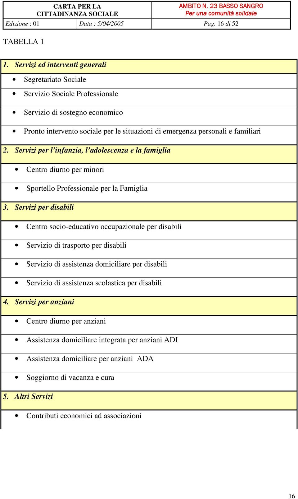 Servizi per l infanzia, l adolescenza e la famiglia Centro diurno per minori Sportello Professionale per la Famiglia 3.