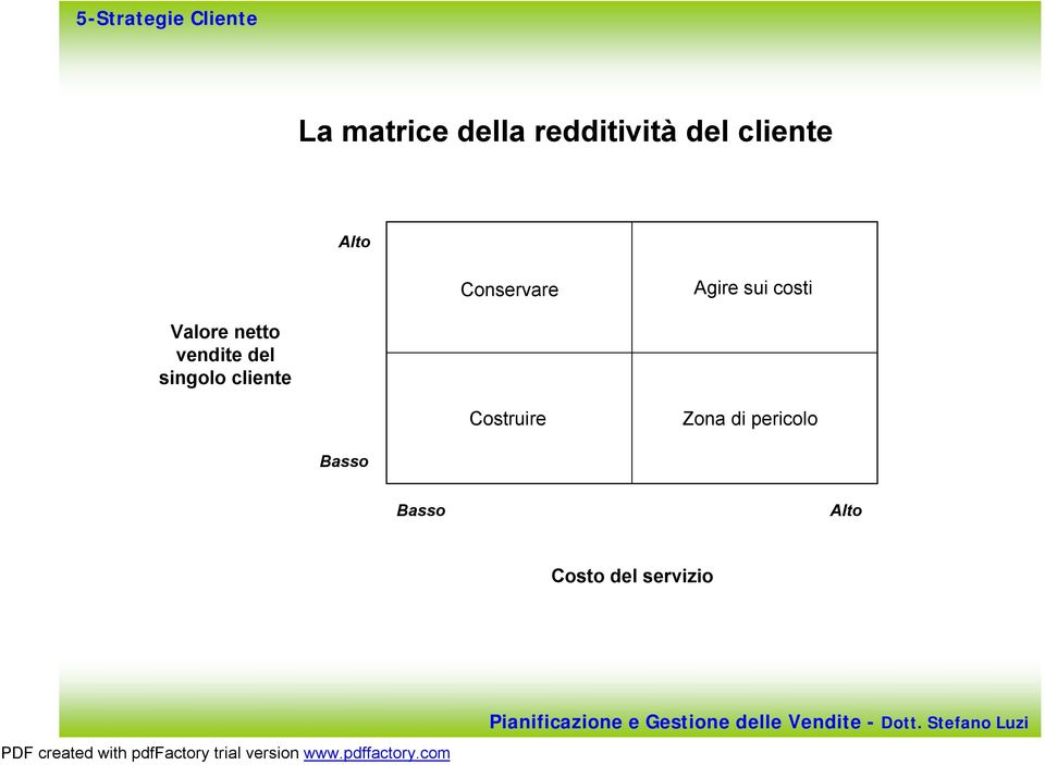 netto vendite del singolo cliente Costruire