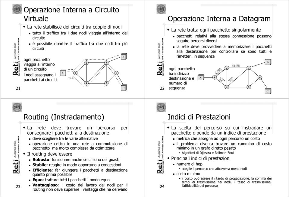 relativi alla stessa connessione possono seguire percorsi diversi la rete deve provvedere a memorizzare i pacchetti alla destinazione per controllare se sono tutti e rimetterli in sequenza ogni