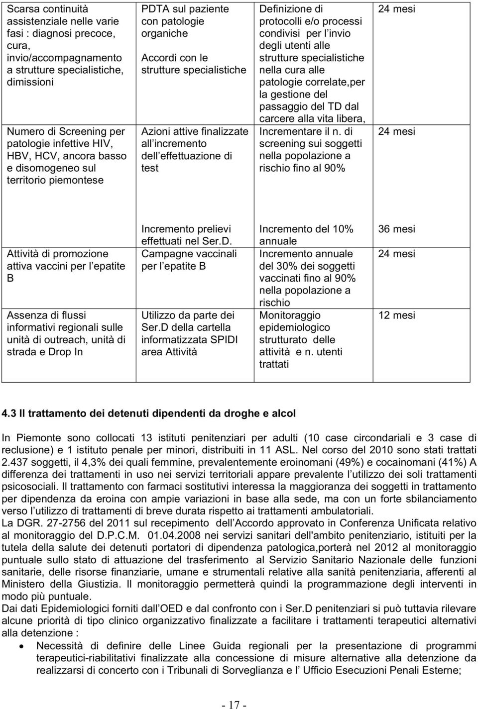 test Definizione di protocolli e/o processi condivisi per l invio degli utenti alle strutture specialistiche nella cura alle patologie correlate,per la gestione del passaggio del TD dal carcere alla