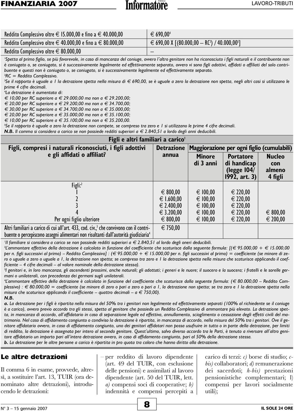 000,00 Spetta al primo figlio, se più favorevole, in caso di mancanza del coniuge, ovvero l altro genitore non ha riconosciuto i figli naturali e il contribuente non è coniugato o, se coniugato, si è