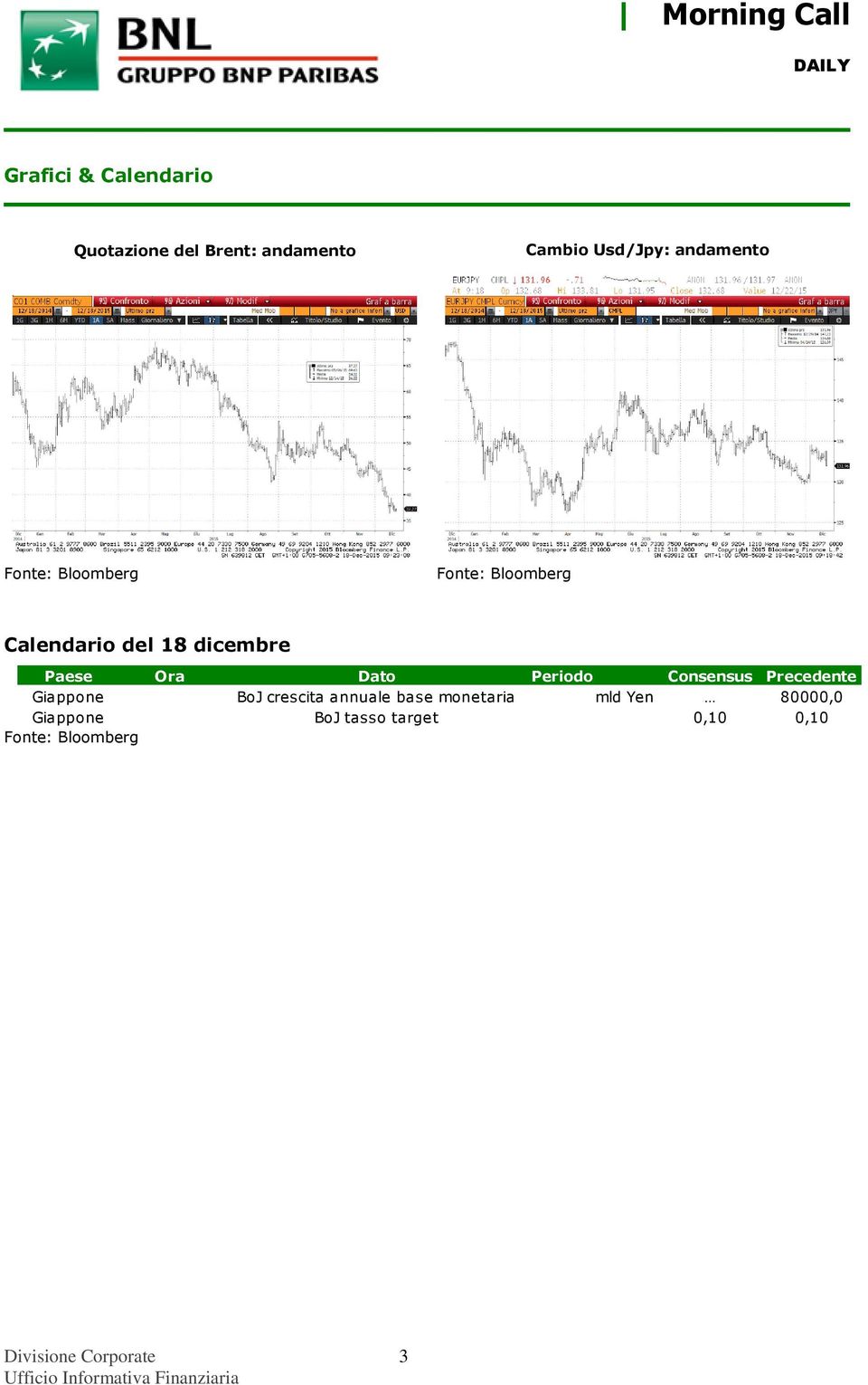 Periodo Consensus Precedente Giappone BoJ crescita annuale