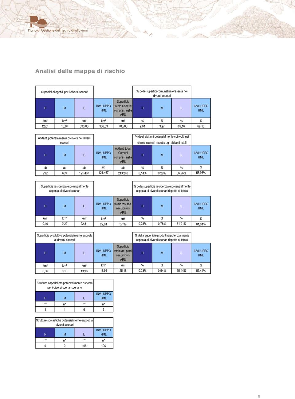 nei diversi scenari rispetto agli abitanti totali ab ab ab ab ab % % % % 292 609 121.467 121.467 213.