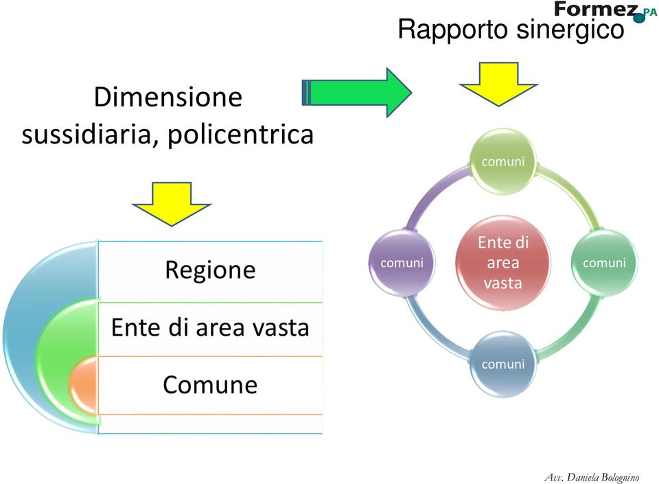 Dimensione