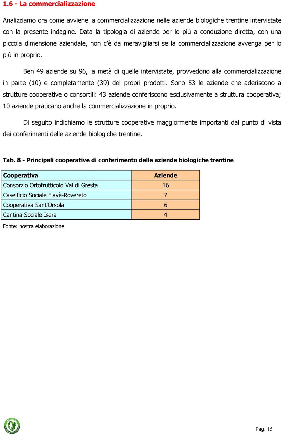 Ben 49 aziende su 96, la metà di quelle intervistate, provvedono alla commercializzazione in parte (10) e completamente (39) dei propri prodotti.