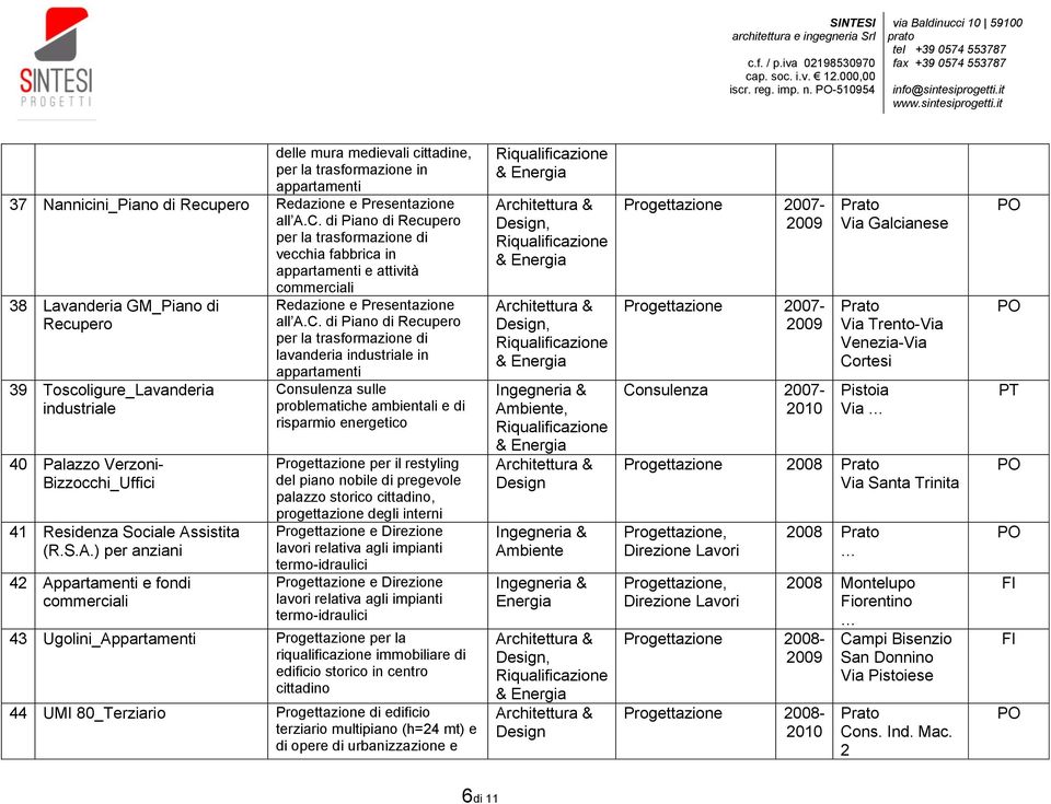 41 Residenza Sociale Assistita (R.S.A.) per anziani 4 Appartamenti e fondi commerciali commerciali Redazione e Presentazione all A.C.