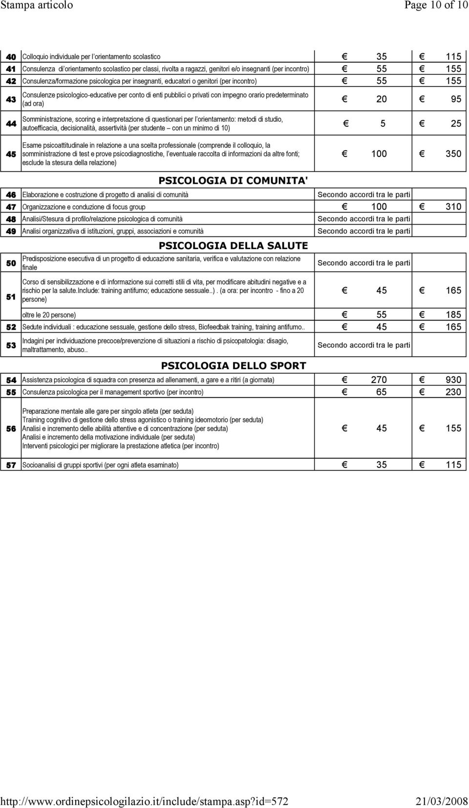 (ad ora) 20 95 44 Somministrazione, scoring e interpretazione di questionari per l orientamento: metodi di studio, autoefficacia, decisionalità, assertività (per studente con un minimo di 10) 5 25 45