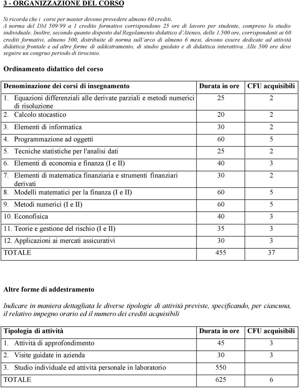 500 ore, corrispondenti ai 60 crediti formativi, almeno 500, distribuite di norma sull arco di almeno 6 mesi, devono essere dedicate ad attività didattica frontale e ad altre forme di addestramento,