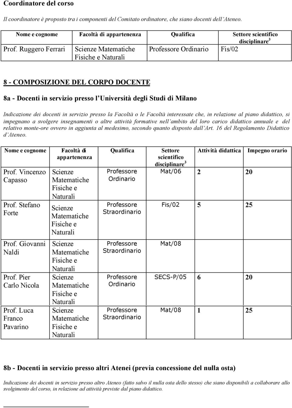 Ruggero Ferrari Fis/02 8 - COMPOSIZIONE DEL CORPO DOCENTE 8a - Docenti in servizio presso l Indicazione dei docenti in servizio presso la Facoltà o le Facoltà interessate che, in relazione al piano