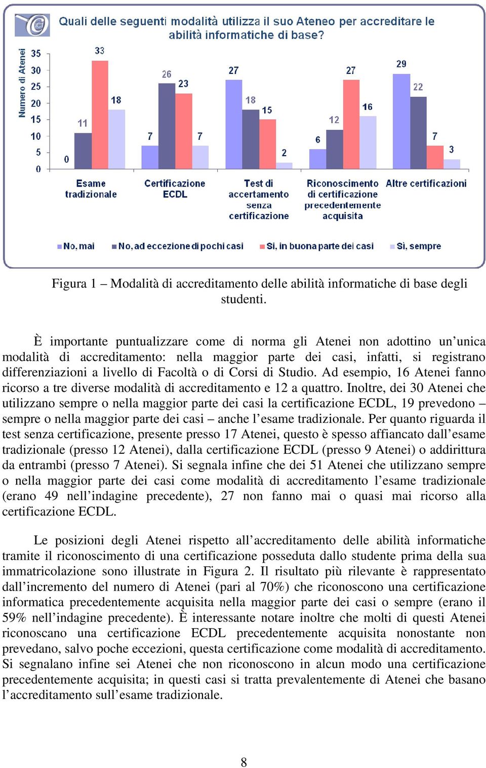 Corsi di Studio. Ad esempio, 16 Atenei fanno ricorso a tre diverse modalità di accreditamento e 12 a quattro.