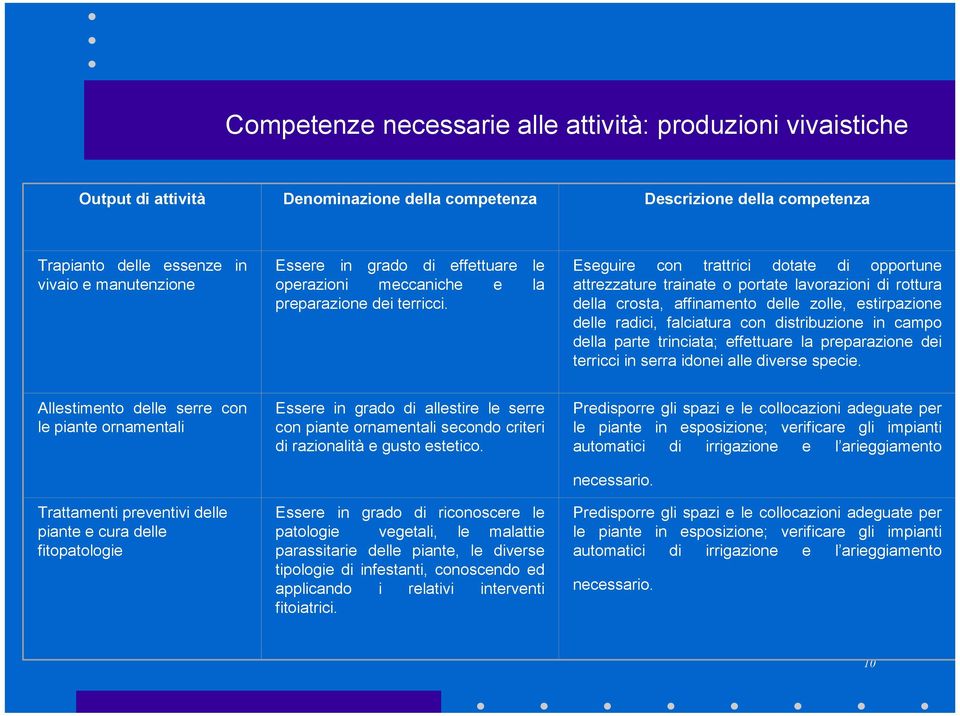 Eseguire con trattrici dotate di opportune attrezzature trainate o portate lavorazioni di rottura della crosta, affinamento delle zolle, estirpazione delle radici, falciatura con distribuzione in