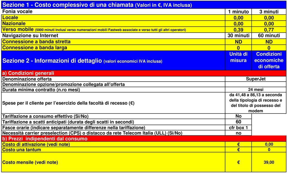 dettaglio (valori economici IVA inclusa) Unità di misura Condizioni economiche di offerta a) Condizioni generali Denominazione offerta SuperJet Denominazione opzione/promozione collegata all'offerta