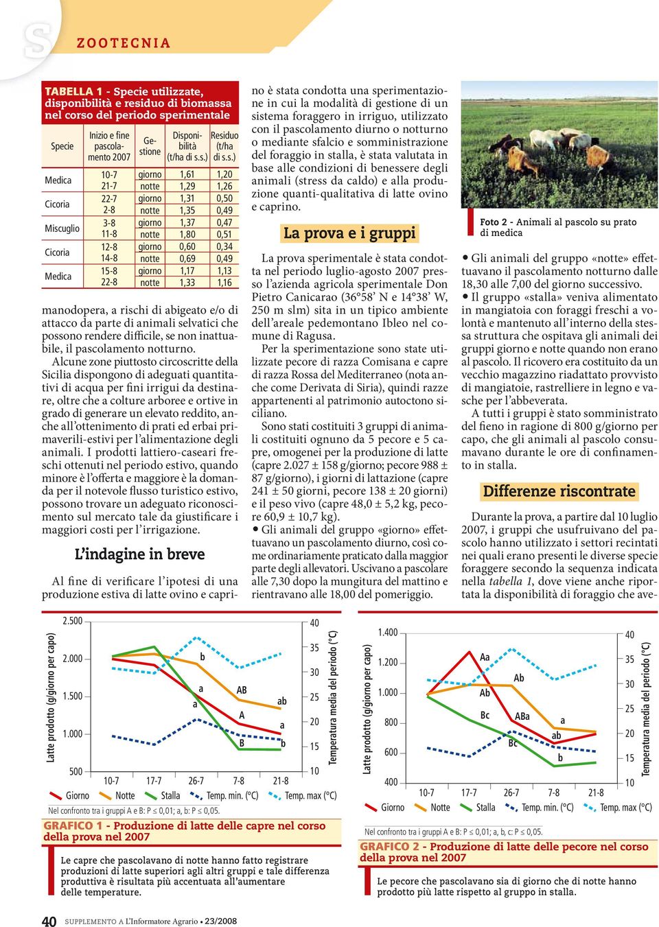 Alcune zone piuttosto circoscritte dell Sicili dispongono di deguti quntittivi di cqu per fini irrigui d destinre, oltre che colture roree e ortive in grdo di generre un elevto reddito, nche ll