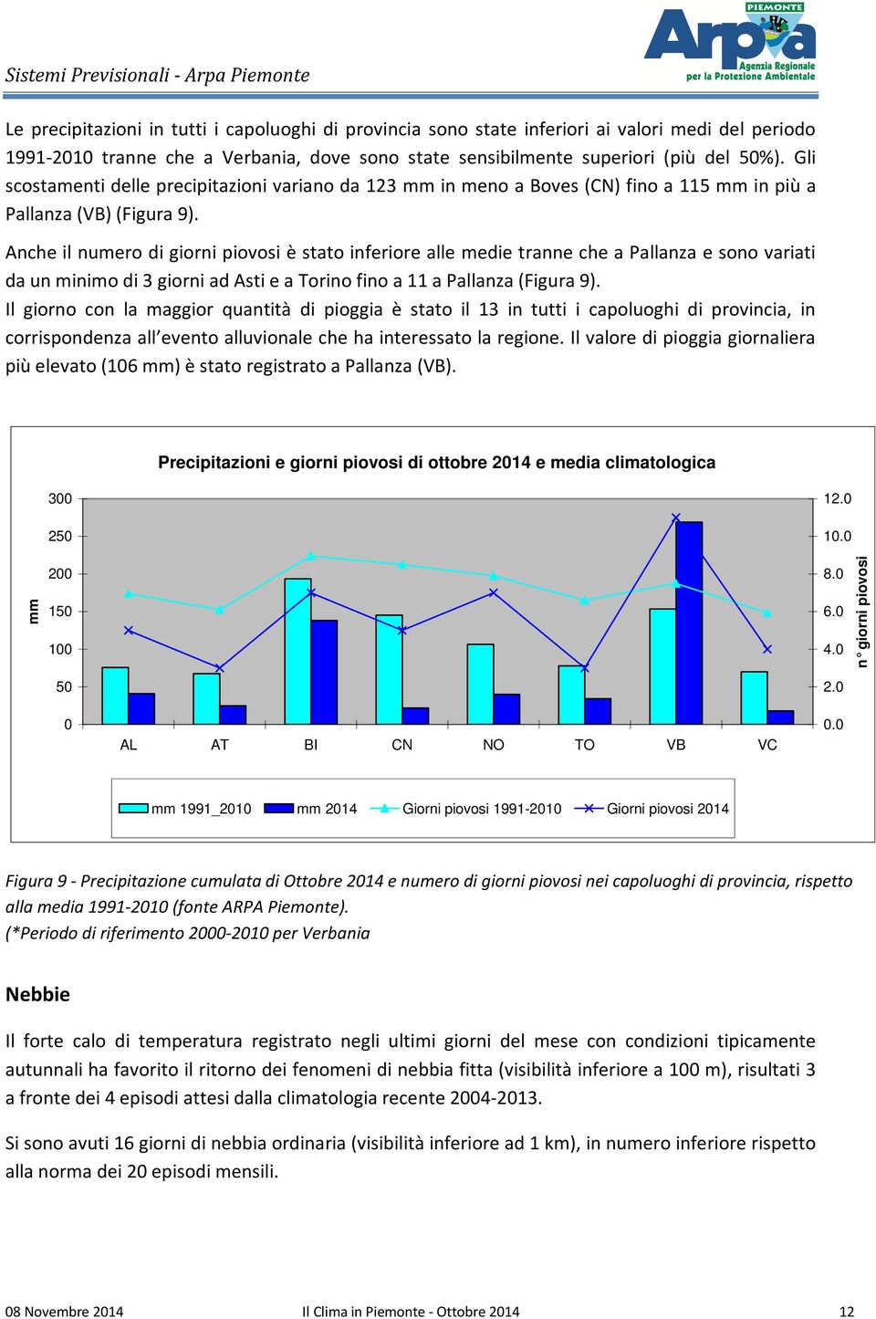 Anche il numero di giorni piovosi è stato inferiore alle medie tranne che a Pallanza e sono variati da un minimo di 3 giorni ad Asti e a Torino fino a 11 a Pallanza (Figura 9).