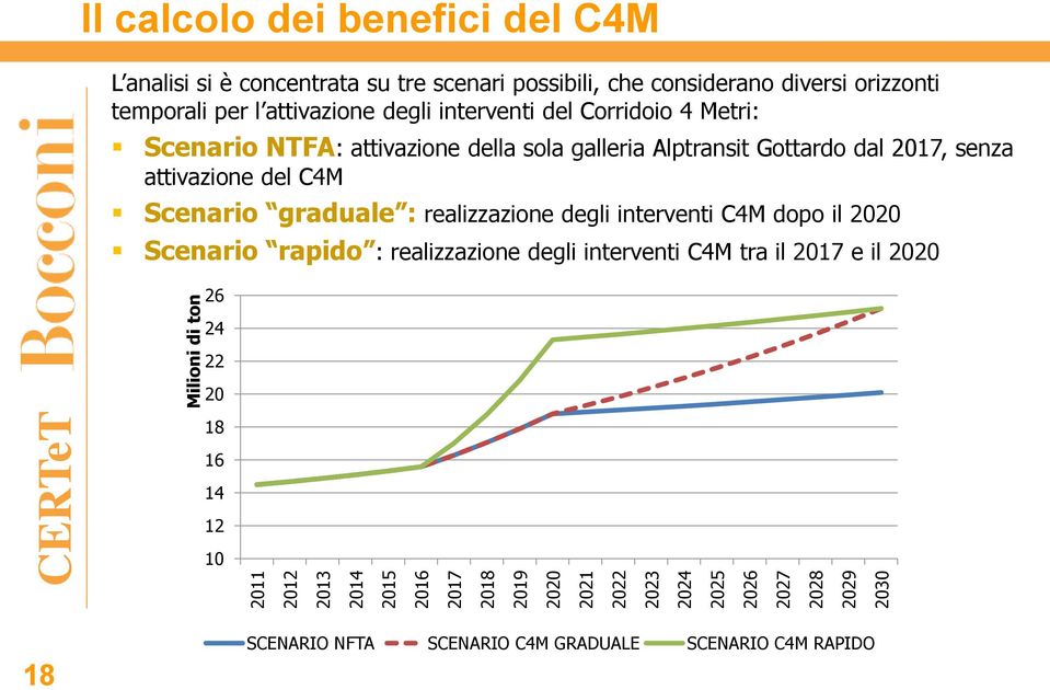 Scenario NTFA: attivazione della sola galleria Alptransit Gottardo dal 2017, senza attivazione del C4M Scenario graduale : realizzazione degli interventi C4M