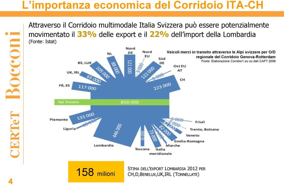 merci in transito attraverso le Alpi svizzere per O/D regionale del Corridoio Genova-Rotterdam Fonte: