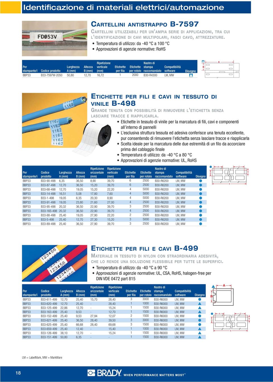 nte/i Codice prodotto A Altezza B BBP33 B33-7597W-2050 50,80 12,70 16,72 1 2000 B30-R4300 LM, MW ETICHETTE PER FILI E CAVI IN TESSUTO DI VINILE B-498 GRANDE TENUTA CON POSSIBILITÀ DI RIMUOVERE L