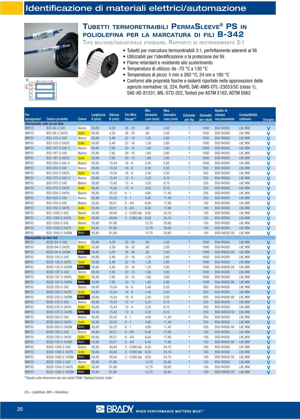 Diametro cavo A Altezza B Wire Gauge** Stampabile solo su un lato BBP33 B33-94-2-342 Bianco 50,80 4,29 28-20,60 2,00 1 1000 B30-R4300 LM, MW BBP33 B33-94-2-342YL Giallo 50,80 4,29 28-20,60 2,00 1