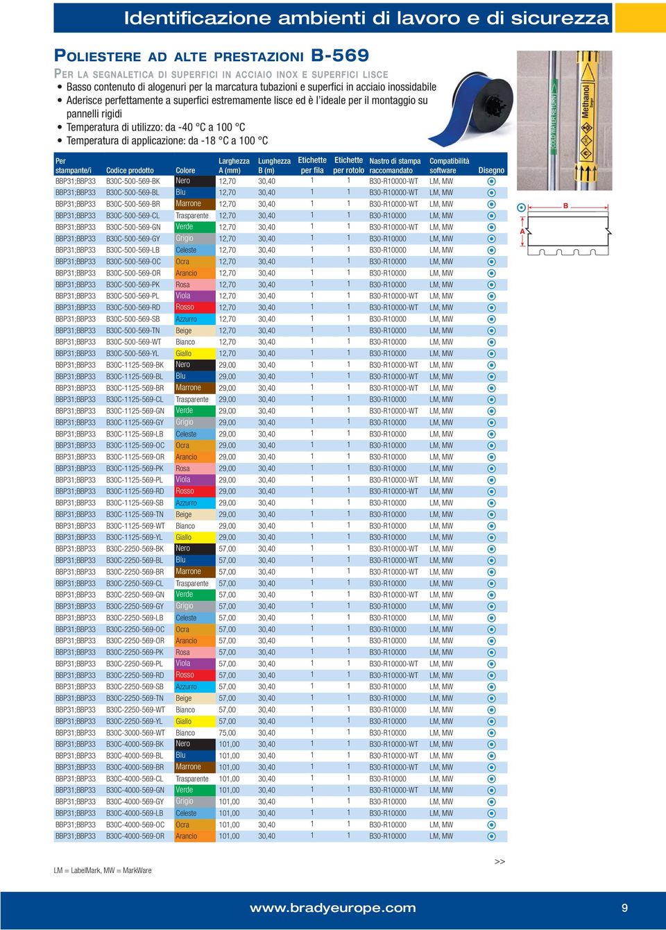 BBP31;BBP33 B30C-500-569-CL Trasparente 12,70 30,40 1 1 B30-R10000 LM, MW BBP31;BBP33 B30C-500-569-GN Verde 12,70 30,40 1 1 B30-R10000-WT LM, MW BBP31;BBP33 B30C-500-569-GY Grigio 12,70 30,40 1 1