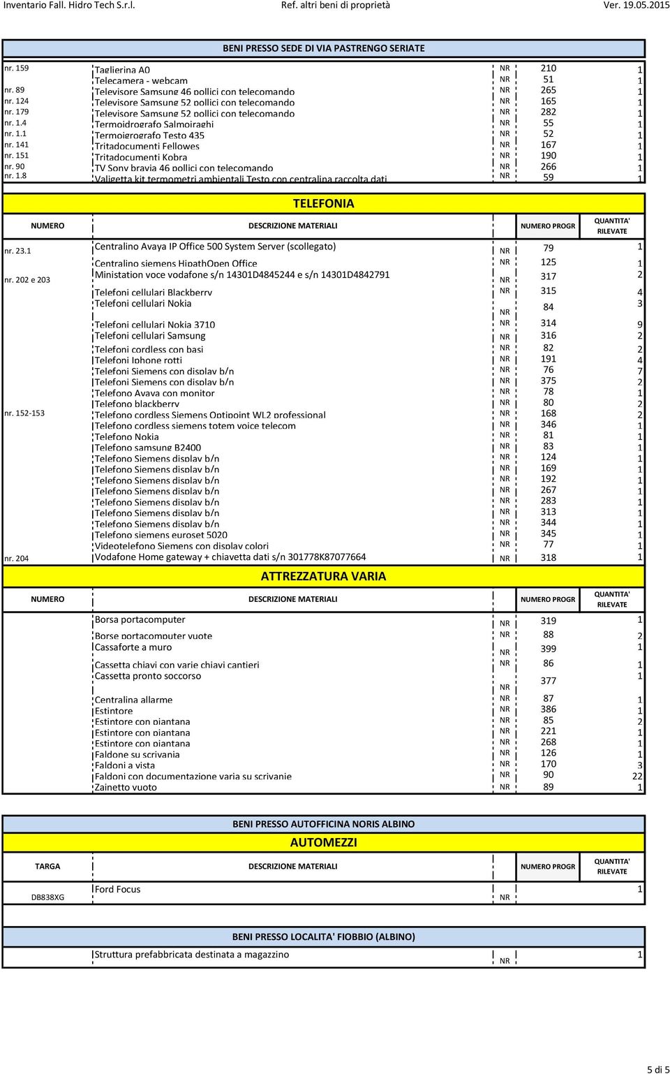 4 Tritadocumenti Fellowes 67 nr. 5 Tritadocumenti Kobra 90 nr. 90 TV Sony bravia 46 pollici con telecomando 266 nr.