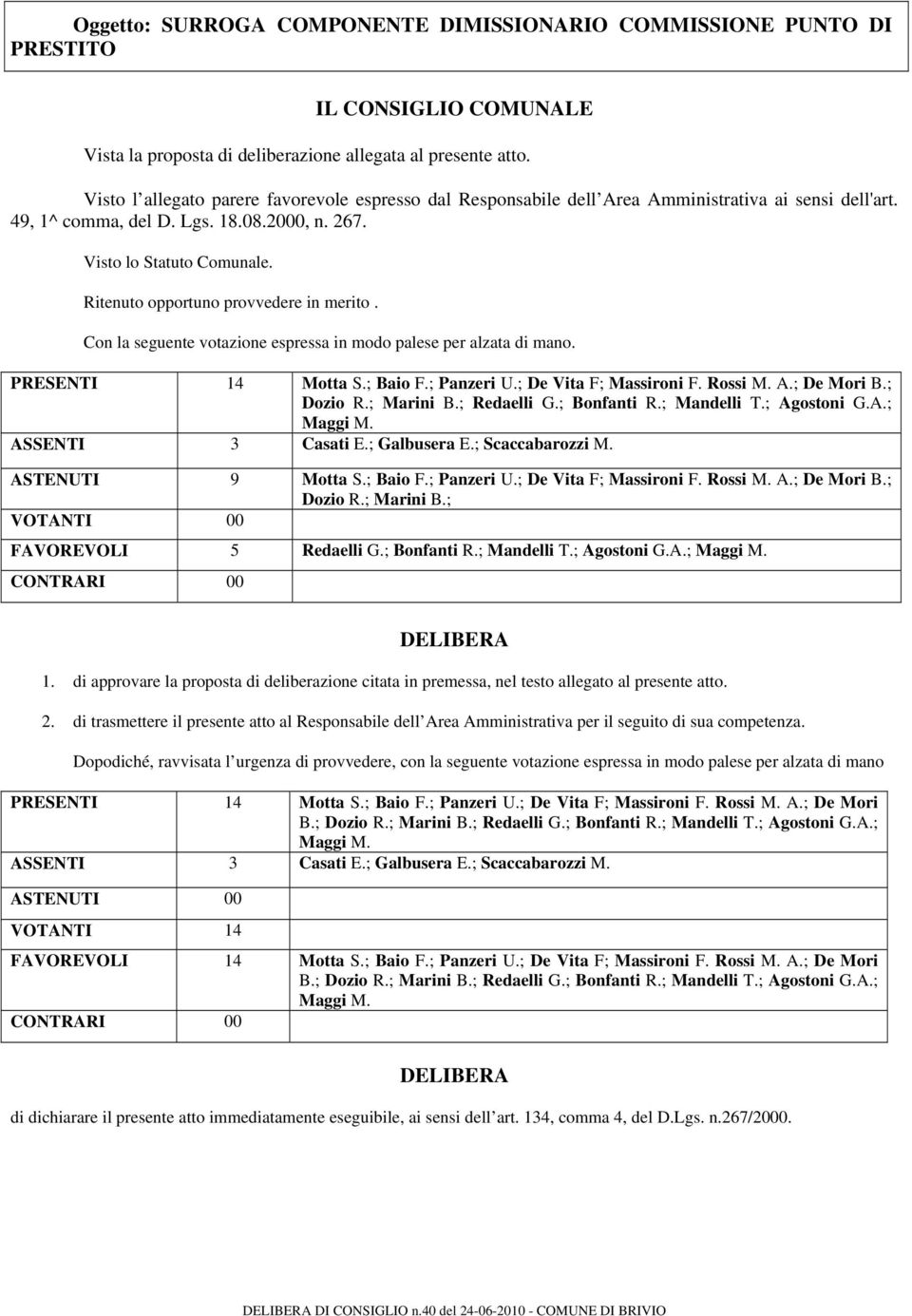 Ritenuto opportuno provvedere in merito. Con la seguente votazione espressa in modo palese per alzata di mano. PRESENTI 14 Motta S.; Baio F.; Panzeri U.; De Vita F; Massironi F. Rossi M. A.