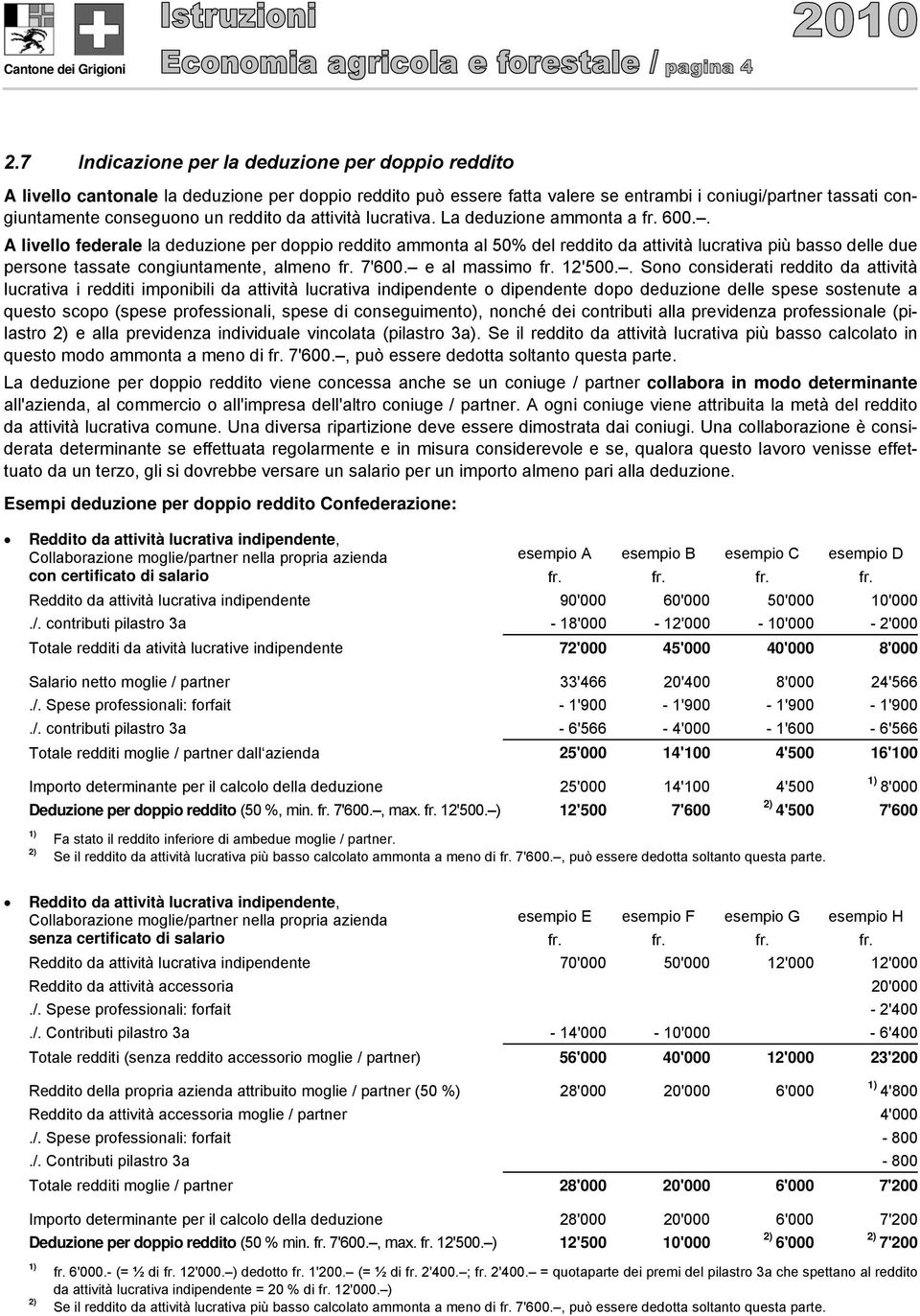 . A livello federale la deduzione per doppio reddito ammonta al 50% del reddito da attività lucrativa più basso delle due persone tassate congiuntamente, almeno fr. 7'600. e al massimo fr. 12'500.