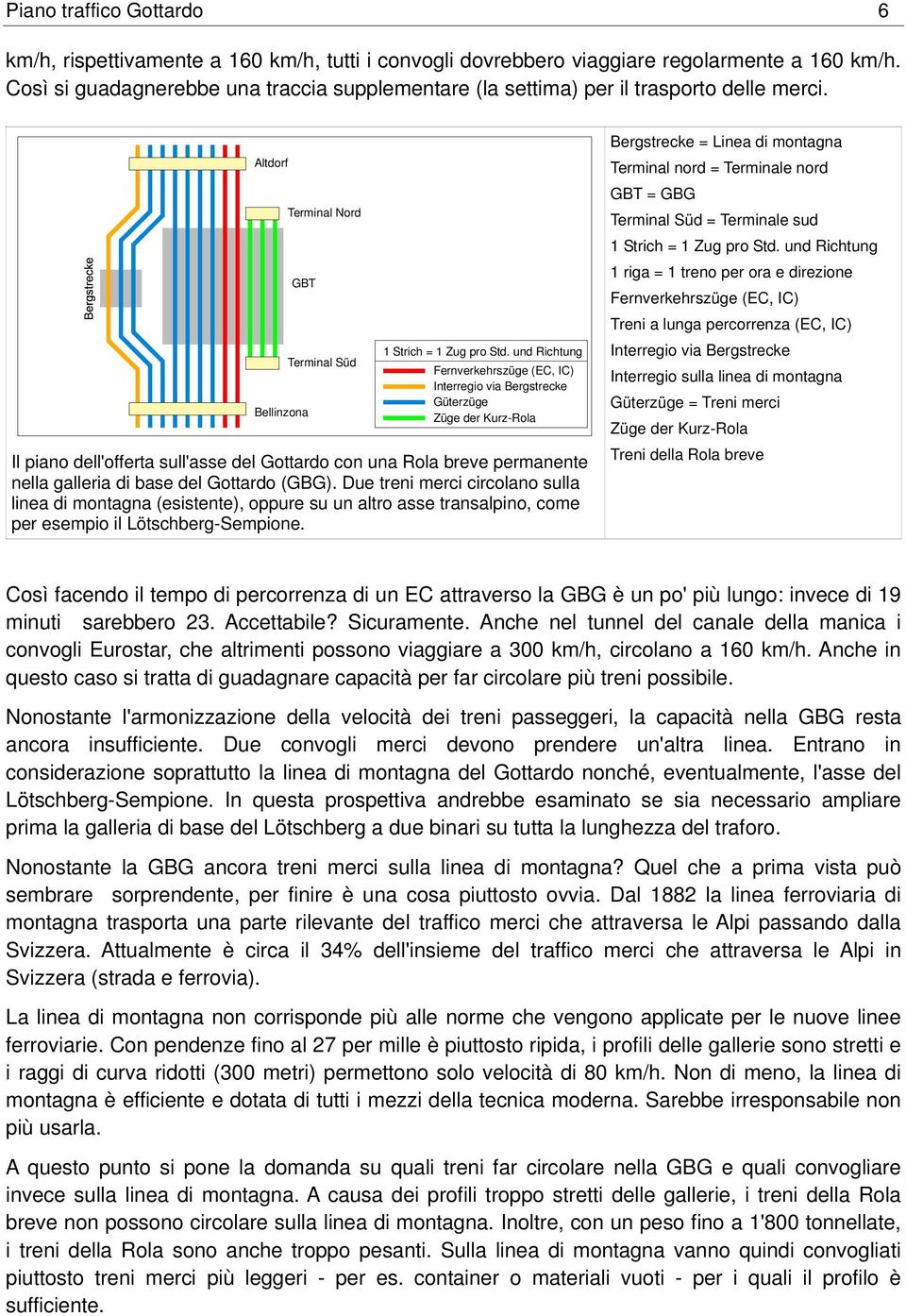 und Richtung Fernverkehrszüge (EC, IC) Interregio via Bergstrecke Güterzüge Züge der Kurz-Rola Il piano dell'offerta sull'asse del Gottardo con una Rola breve permanente nella galleria di base del