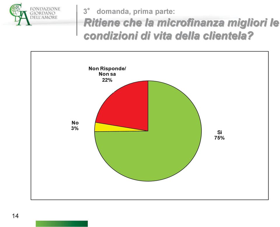 condizioni di vita della clientela?