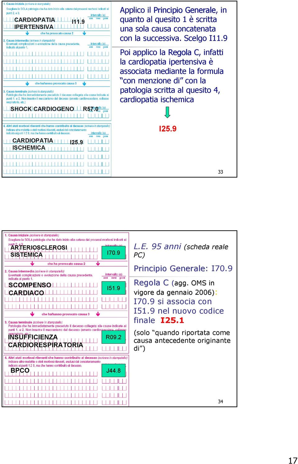 CARDIOPATIA ISCHEMICA I25.9 I25.9 33 ARTERIOSCLEROSI SISTEMICA SCOMPENSO CARDIACO INSUFFICIENZA CARDIORESPIRATORIA I70.9 I51.9 R09.2 L.E. 95 anni (scheda reale PC) Principio Generale: I70.