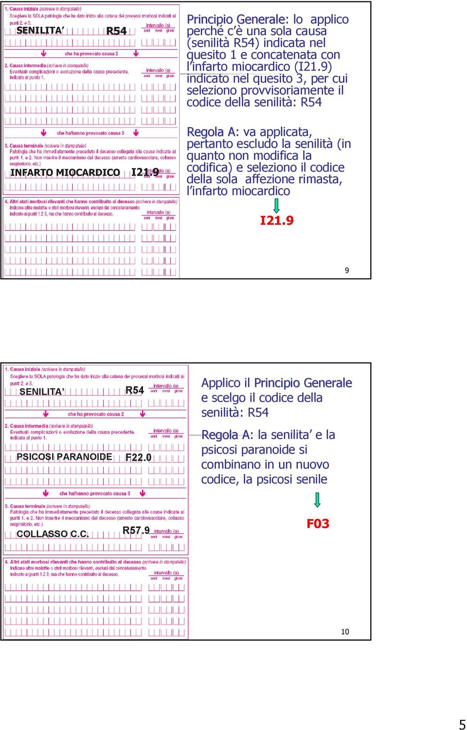 9 Regola A: A va applicata, pertanto escludo la senilità (in quanto non modifica la codifica) e seleziono il codice della sola affezione rimasta, l infarto miocardico